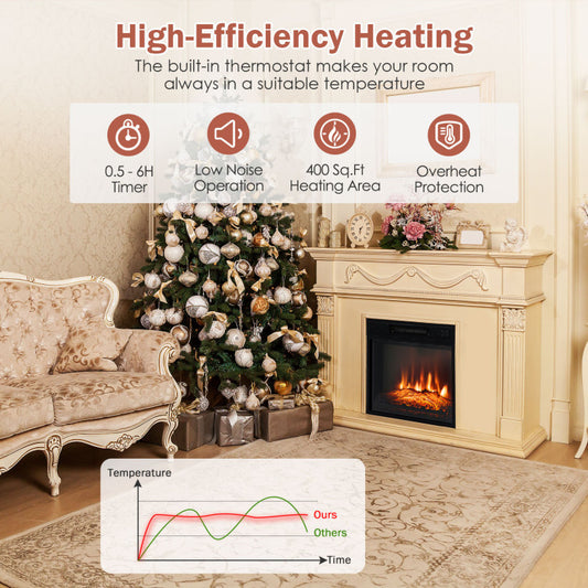 18/23 Inch Electric Fireplace Inserted with Adjustable LED Flame